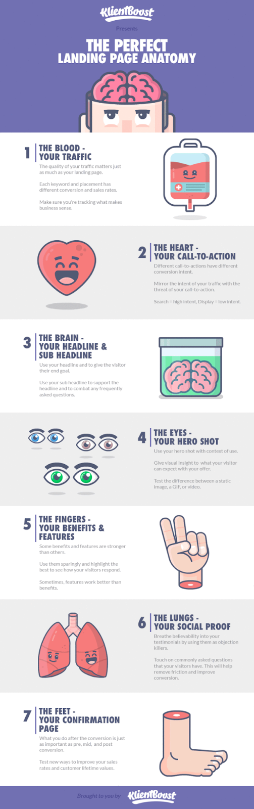 Landing page anatomy for converting B2B Google Ads traffic