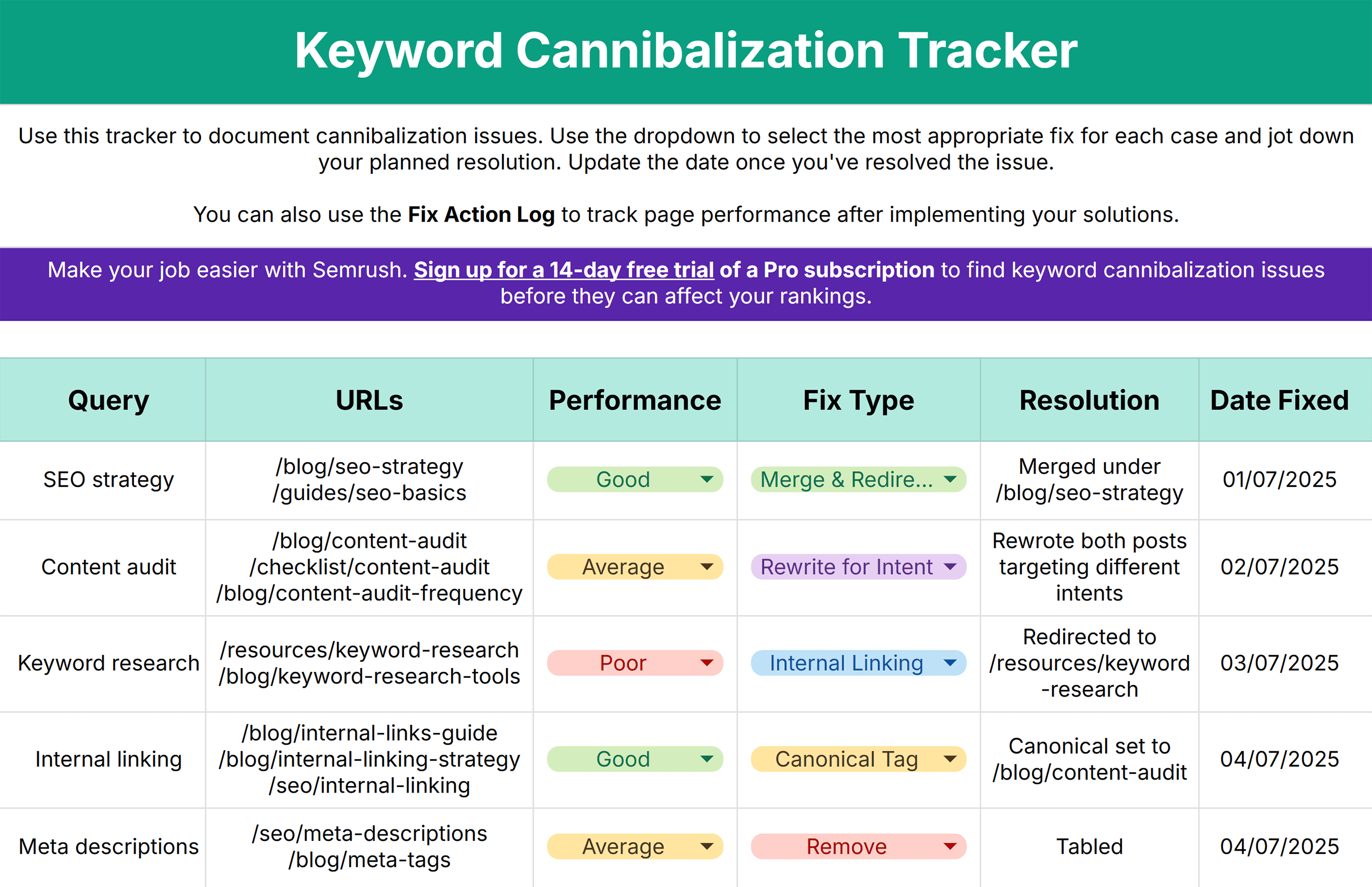 Keyword Cannibalization Tracker by Backlinko