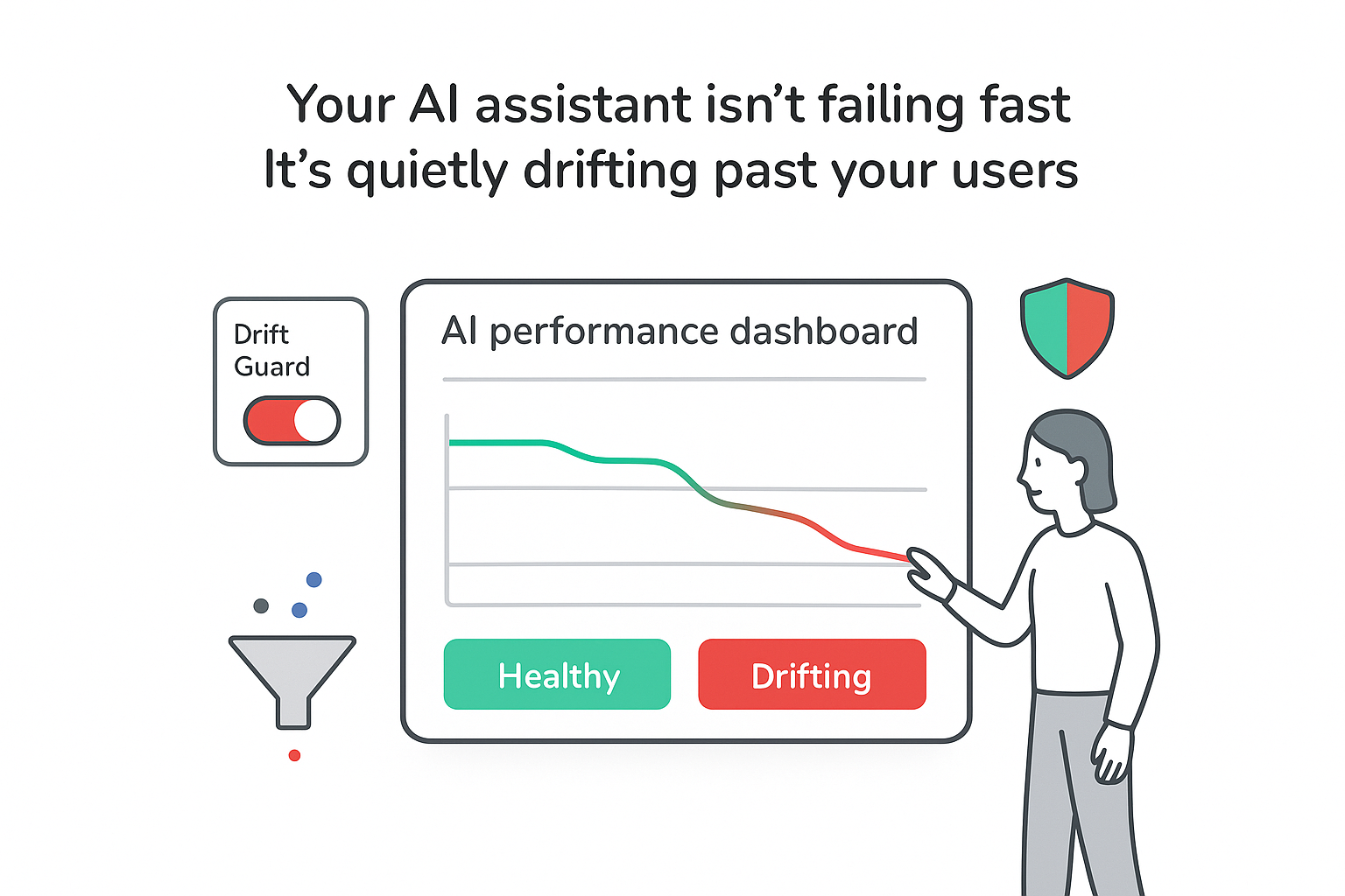 AI performance dashboard showing gradual model drift from green healthy to red drifting with operator