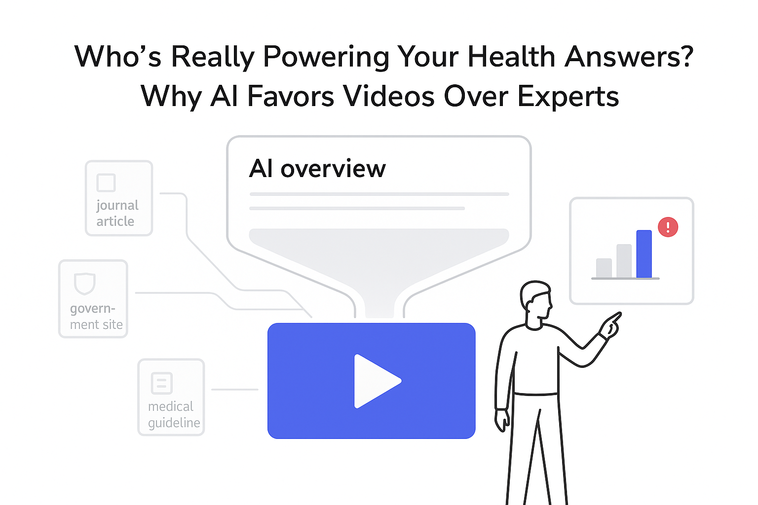 Minimalist tech illustration of AI funnel favoring video tile over medical experts and official sources
