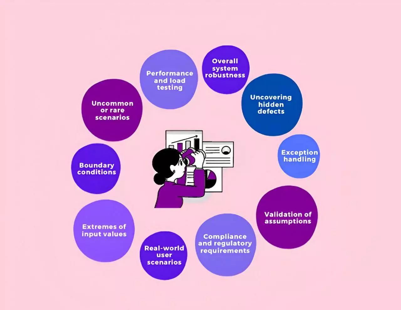Key aspects of edge cases in software testing