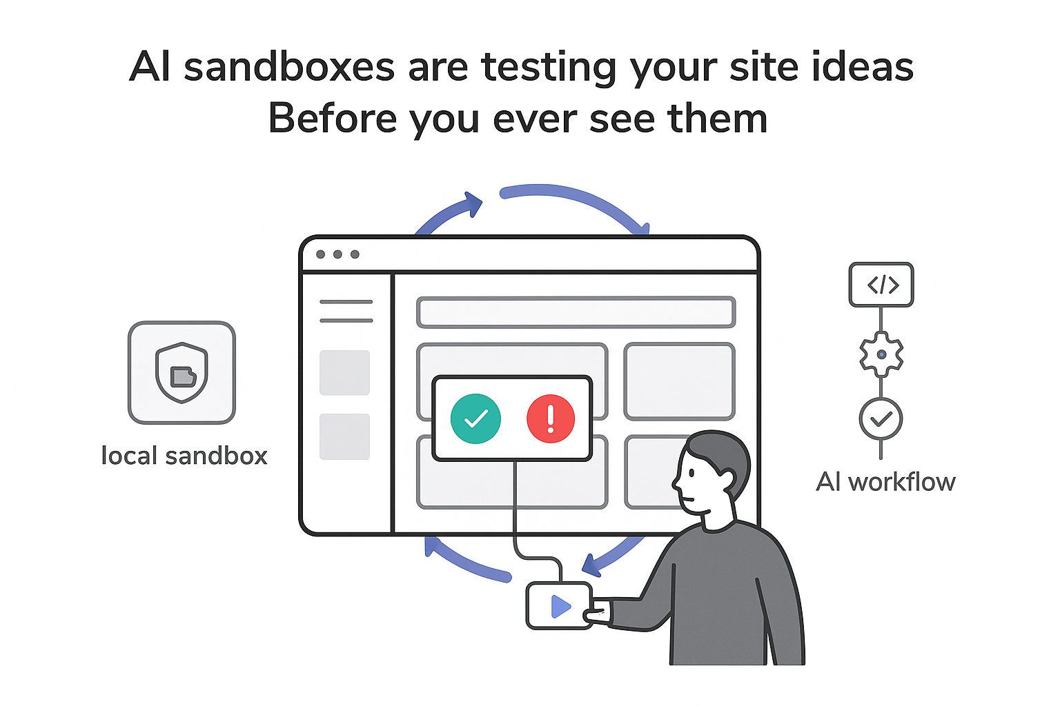 Minimalist browser dashboard with green success and red alert badges AI sandbox person pointing panel
