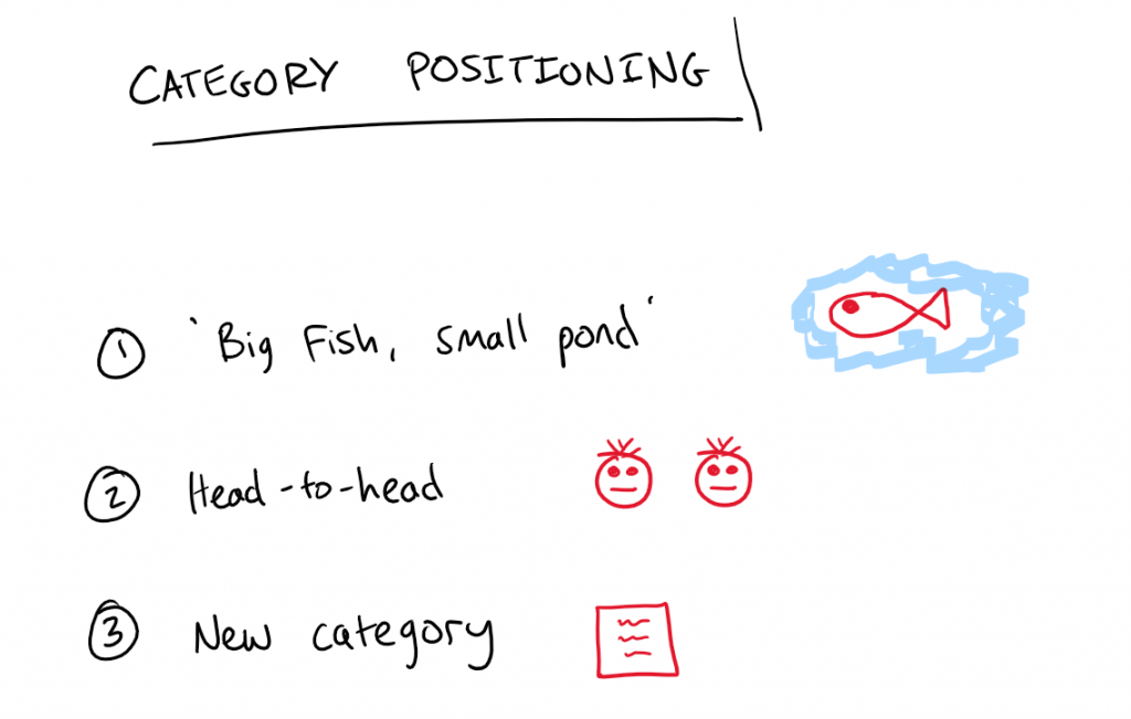 Diagram illustrating category positioning for demand generation