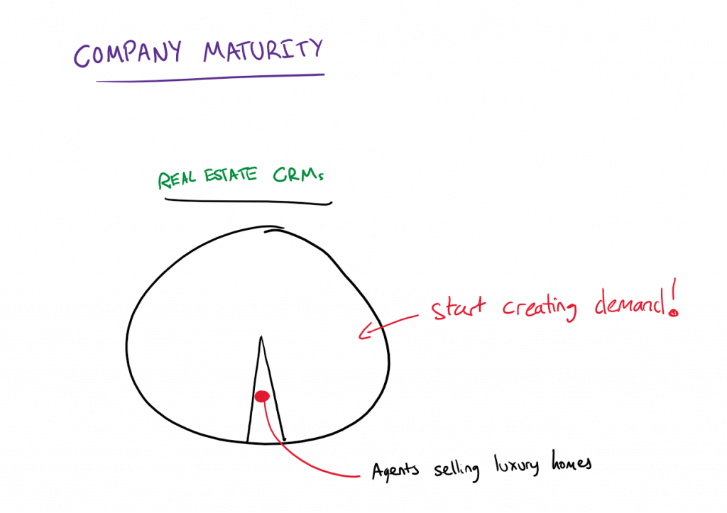Example of CRM tracking for demand generation leads and stages