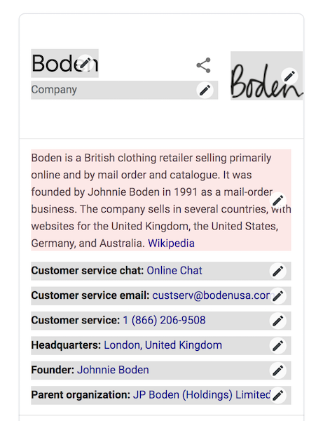 Breaking down the components of a google knowledge panel.