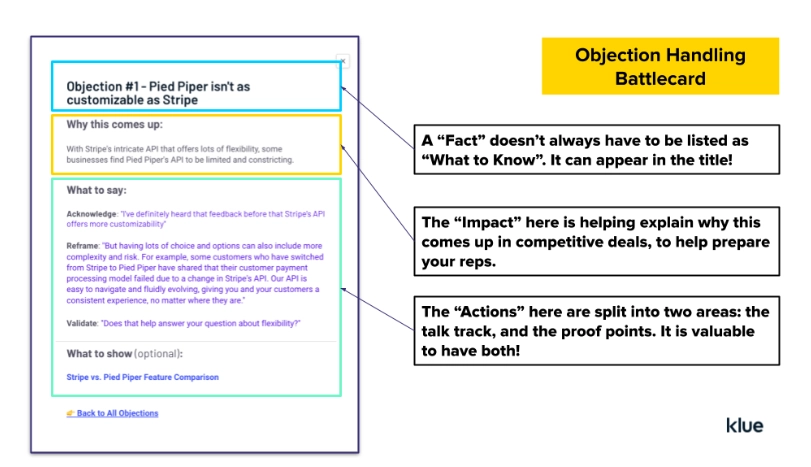 Objection handling battlecard example used in sales enablement