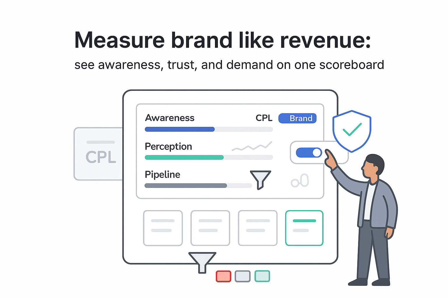 Brand scoreboard dashboard showing awareness perception pipeline CEO toggling CPL to brand trust shield