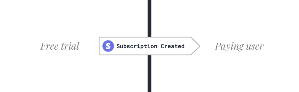 Diagram illustrating conversion events and how actions are tracked as goals