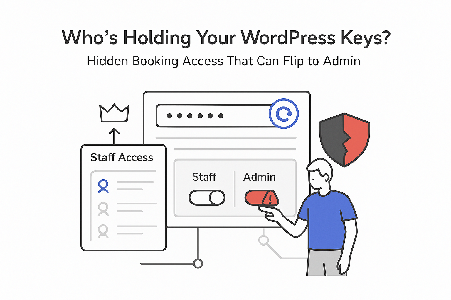 WordPress security dashboard showing password reset alert and hidden booking access escalating to admin