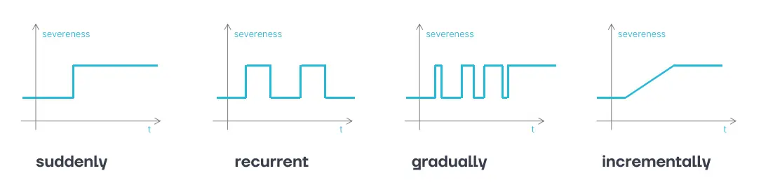 How concept drift shows up over time in model monitoring