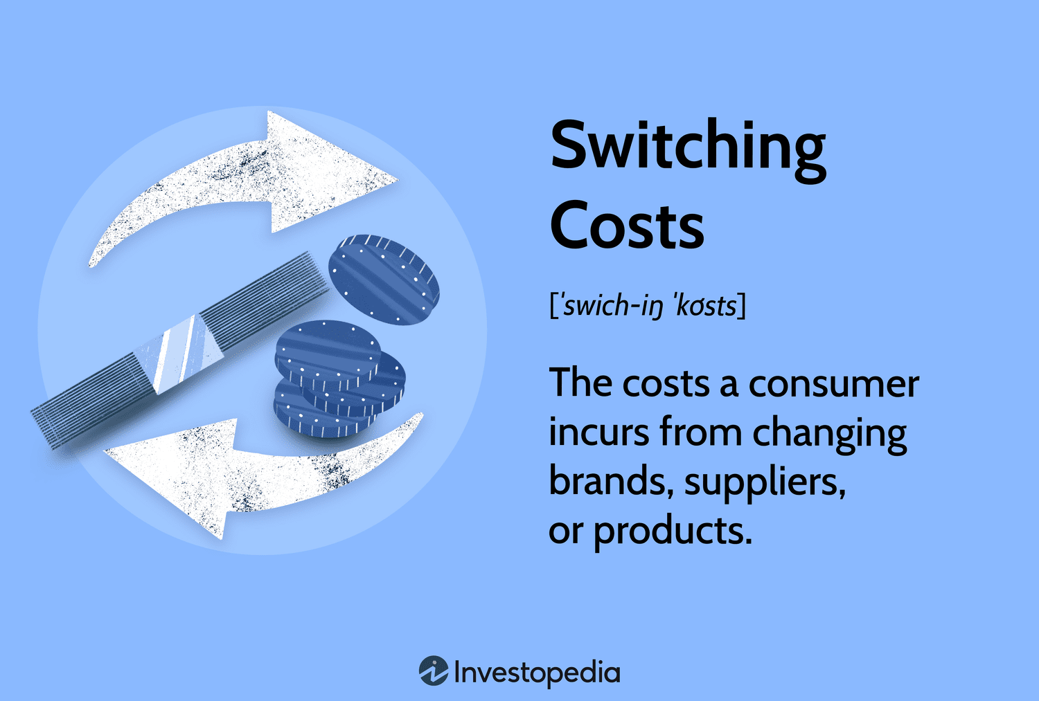 Switching Costs: The costs a consumer incurs from changing brands, suppliers, or products.