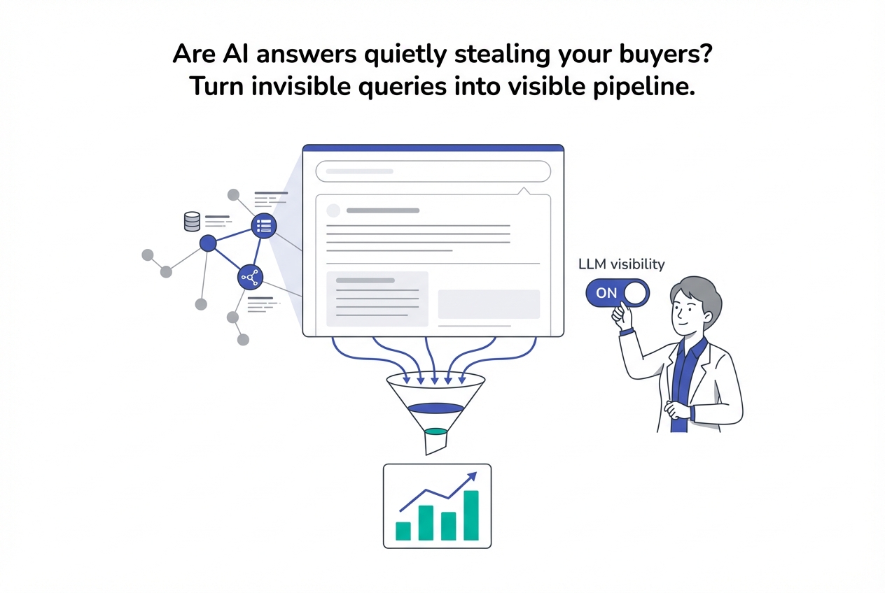 Minimalist vector AI answer panel flowing into funnel and analytics marketer flipping LLM visibility toggle