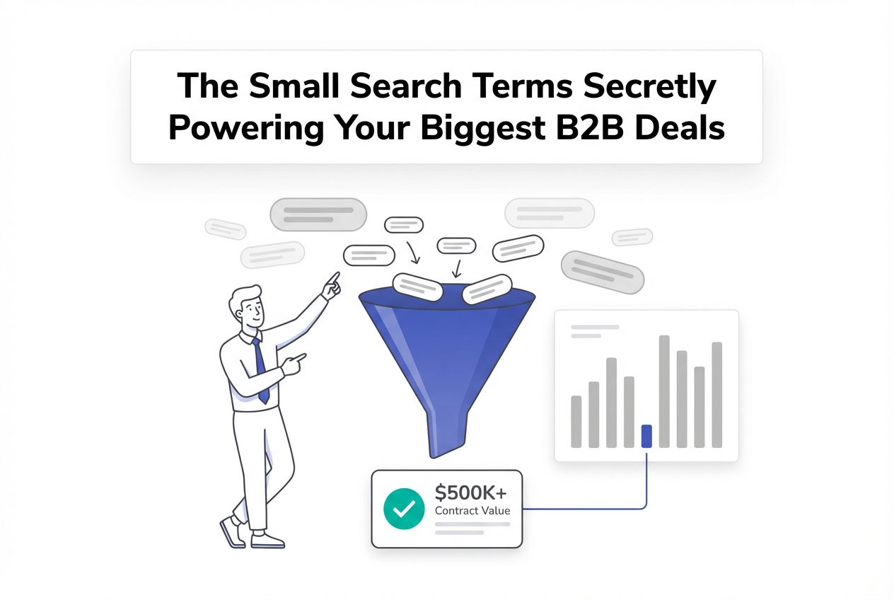 Minimal illustration of keyword funnel producing a high value B2B deal with analytics dashboard