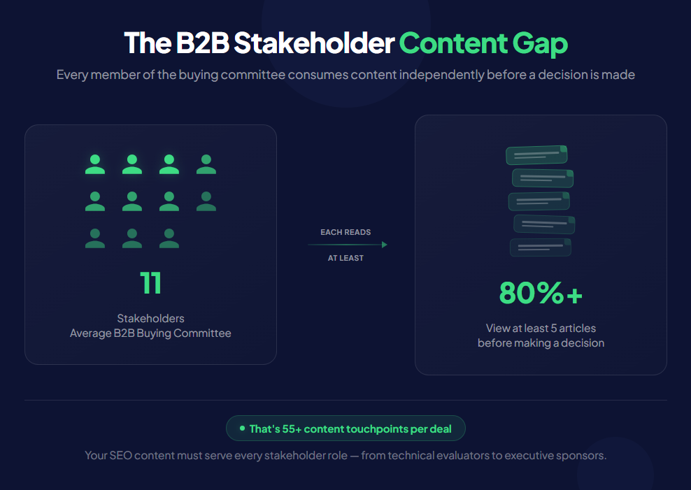 B2B Stakeholders, Content, and Decision Making