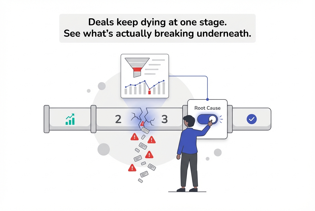 Minimalist tech illustration of a B2B pipeline leak with analytics and root cause toggle