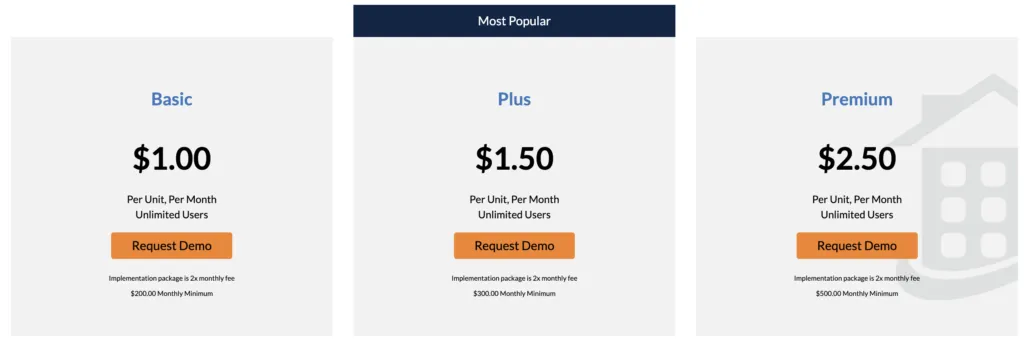 Rent Manager pricing comparison chart with three plans: Basic at $1.00, Plus at $1.50, and Premium at $2.50 per unit, per month, with unlimited users. All plans have a "Request Demo" button. The Plus plan is marked as "Most Popular.