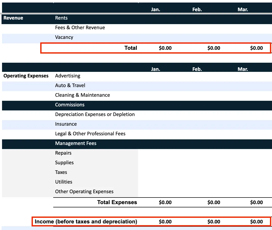 A blank financial table with categories for Revenue, Operating Expenses, and Income before taxes and depreciation. Rows include Rents, Vacancy, Advertising, Insurance, and more, with totals all listed as $0.00 for January to March.