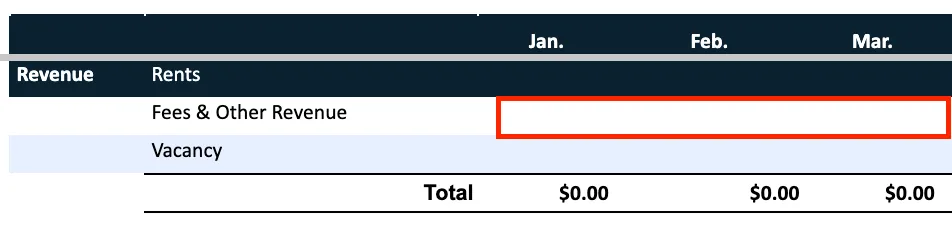 Spreadsheet section showing "Revenue" and "Rents" headers. Rows include "Fees & Other Revenue" and "Vacancy." Columns for January, February, and March have totals of $0.00. A red-bordered blank cell is highlighted.