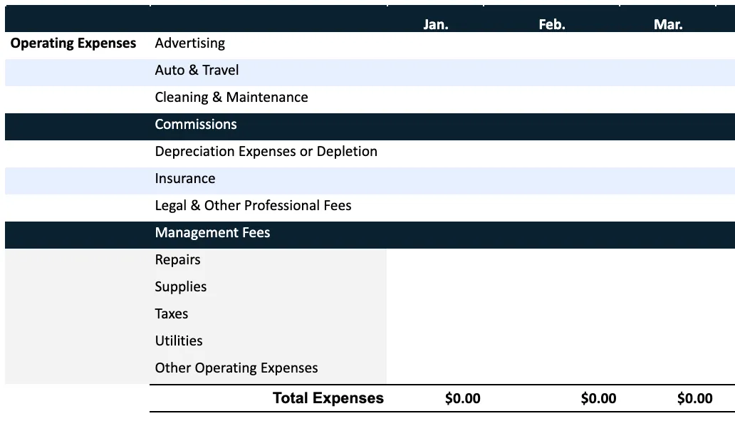 A table listing various operating expenses from January to March, including categories like Advertising, Auto & Travel, Commissions, Insurance, and Legal Fees. The total expenses for each month are indicated as $0.00.