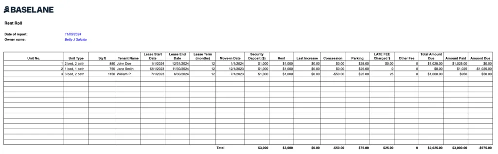 A rent roll spreadsheet from Baselane displaying property unit information, tenant names, lease start and end dates, lease term, rent, security deposit, last increase, parking, and total amounts.