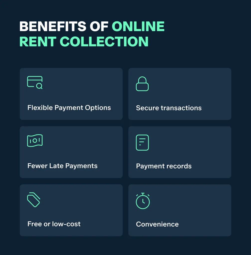 A graphic showing the benefits of online rent collection