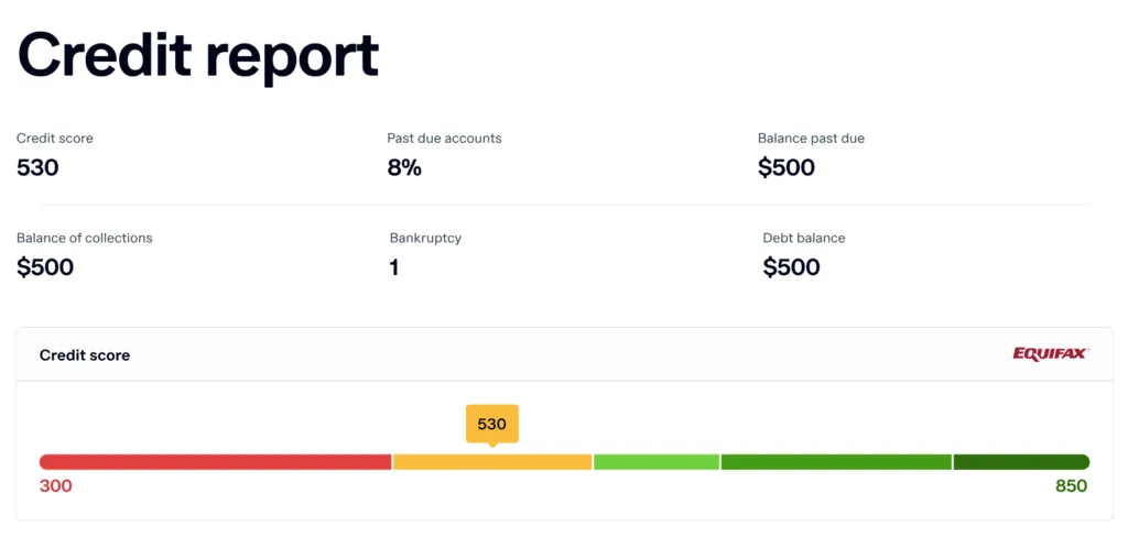 A credit report displaying a score of 530, with 8% past due accounts. Balance past due is $500, balance of collections is $500, one bankruptcy, and a debt balance of $500. The score is on a scale from 300 to 850.