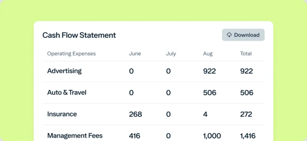 A cash flow statement table shows operating expenses for June, July, and August—including Advertising (922), Auto & Travel (506), Insurance (272), and Management Fees (1,416)—to help track spending for your business vs personal bank account. "Download" button above.