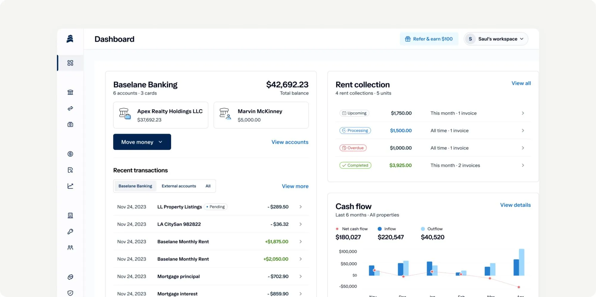Screenshot of a banking dashboard showing account balance at $42,692.23. Includes recent transactions, rent collection status, and a cash flow chart. Features options for adding money and viewing accounts.