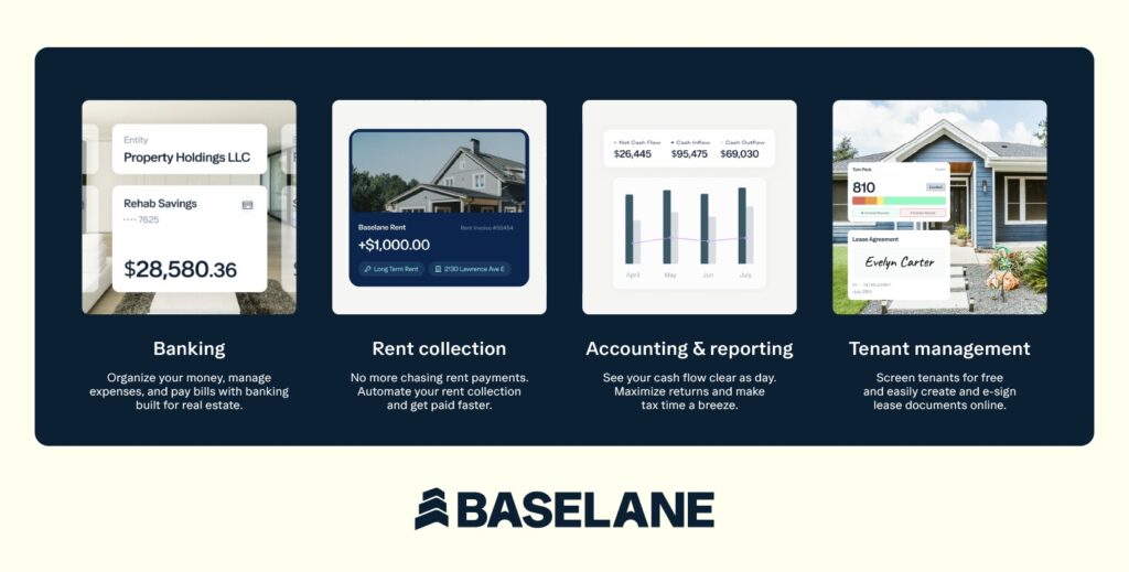 A digital graphic for Baselane shows four features: Banking, Rent collection, Accounting & reporting, and Tenant management, each with a related screenshot and brief description of the feature below.