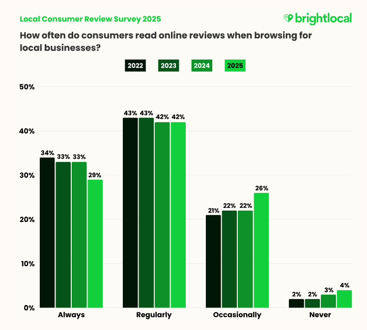 brightlocal survey screenshot.png