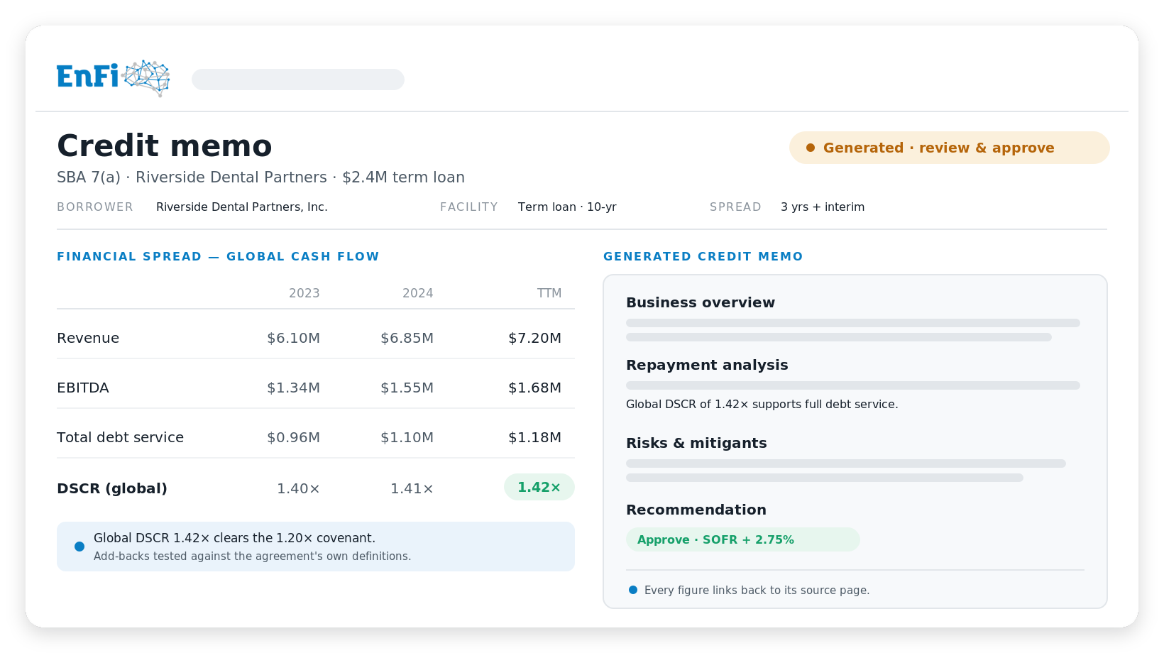 Credit memos in minutes, not days