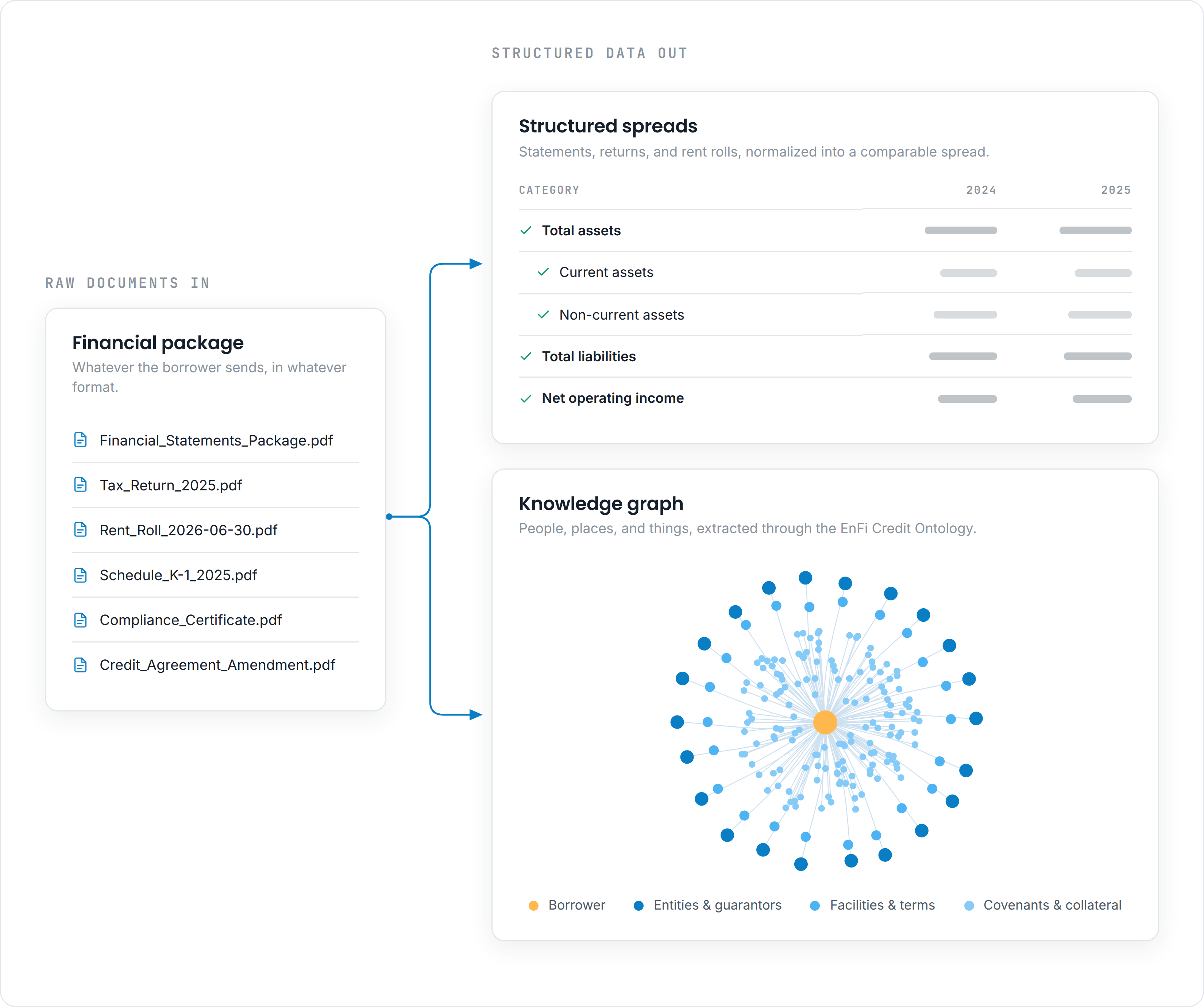 Turn messy loan docs into structured data