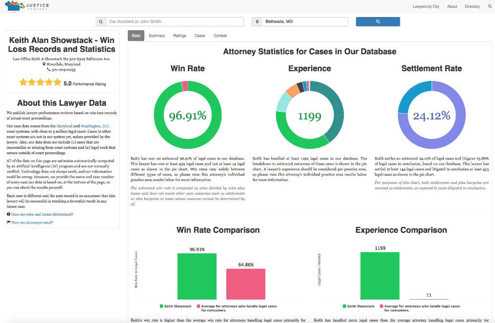 Every lawyer page on Justice Toolbox showed a wealth of statistics and court data about the lawyer