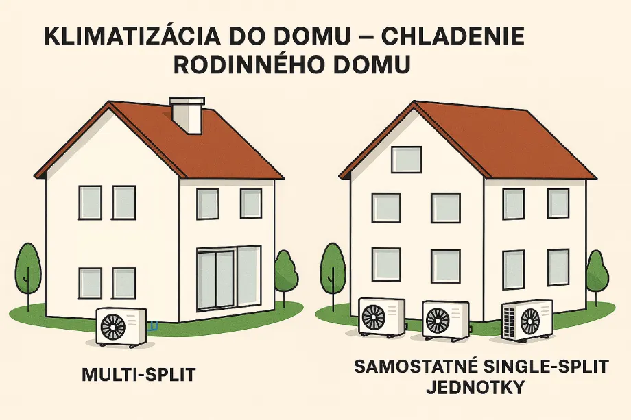 Schéma multisplit klimatizácie vs. samostatných jednotiek