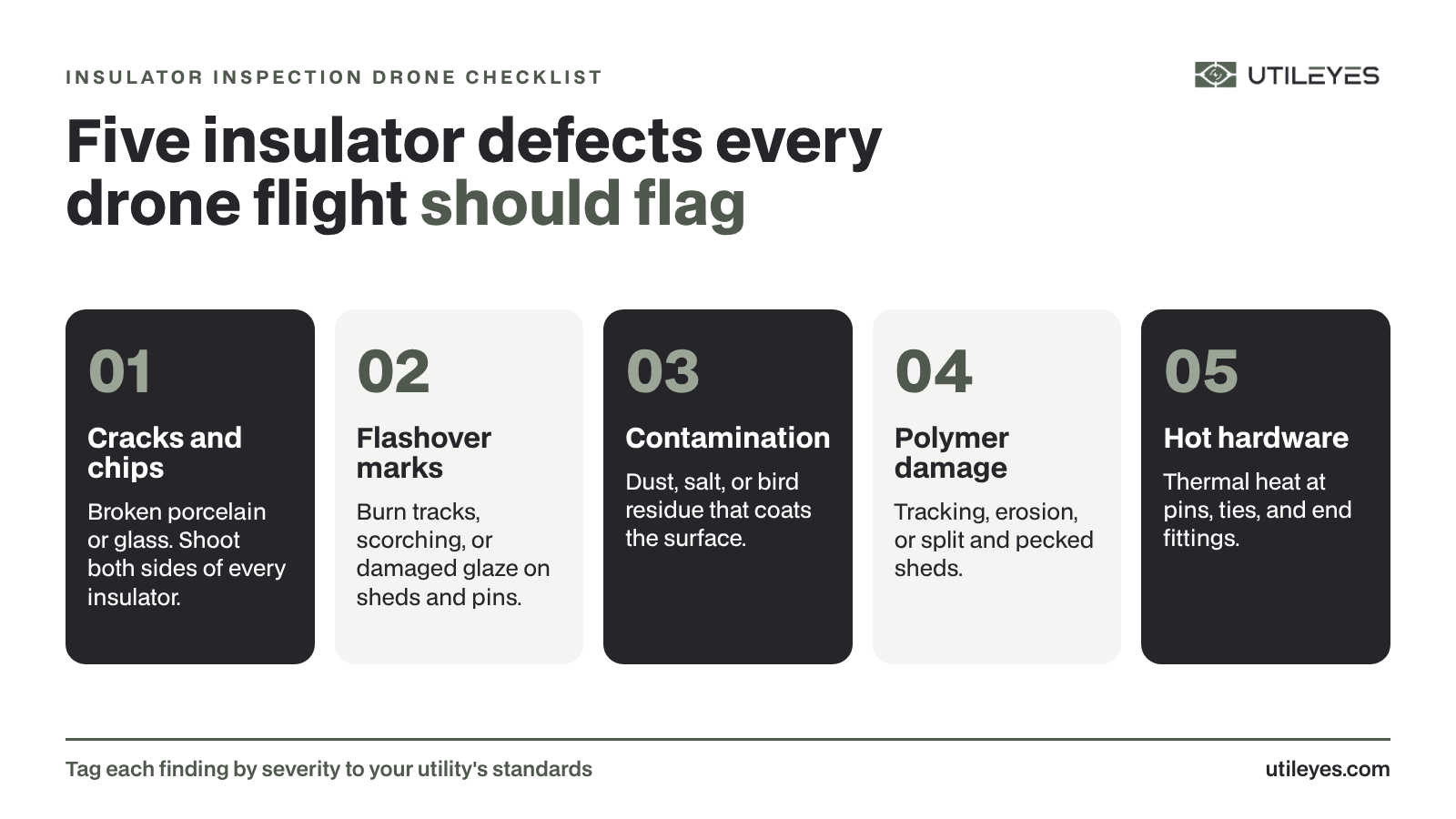 Utileyes checklist of five insulator defects a drone inspection should flag, from cracks to hot hardware