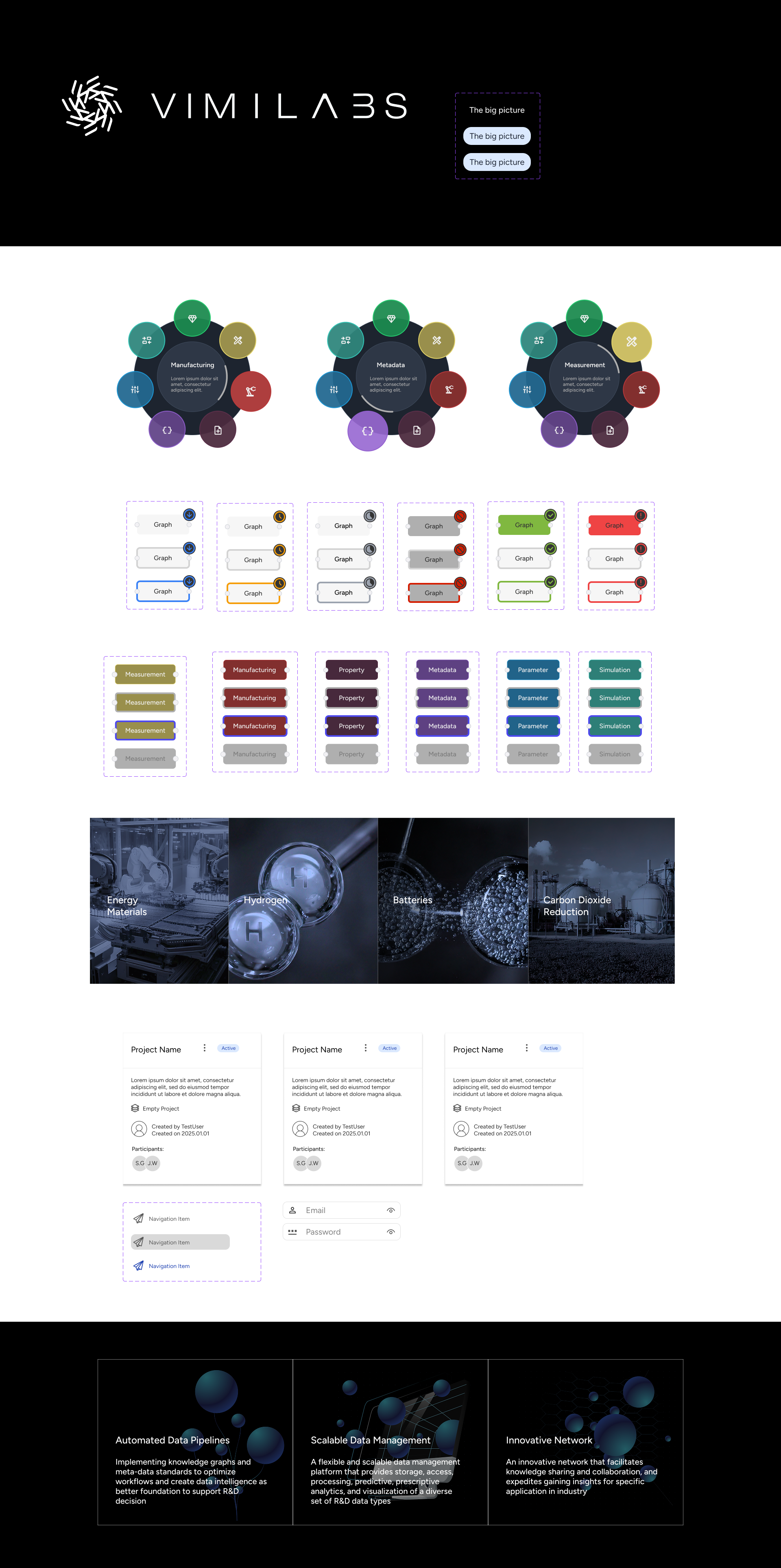 Radial menu states—processing, error, completed—within a node-based interaction system, with supporting media and website assets.
