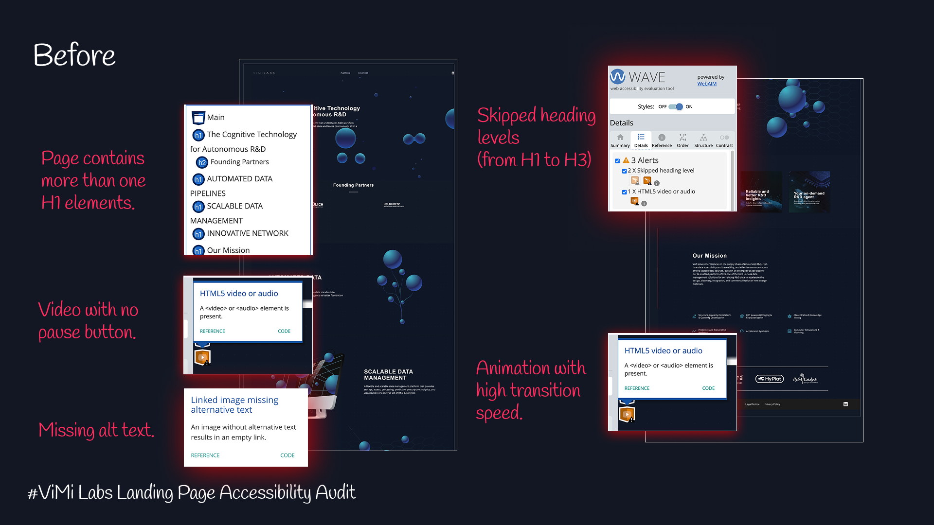 Webpage screenshot showing accessibility errors highlighted with WAVE.