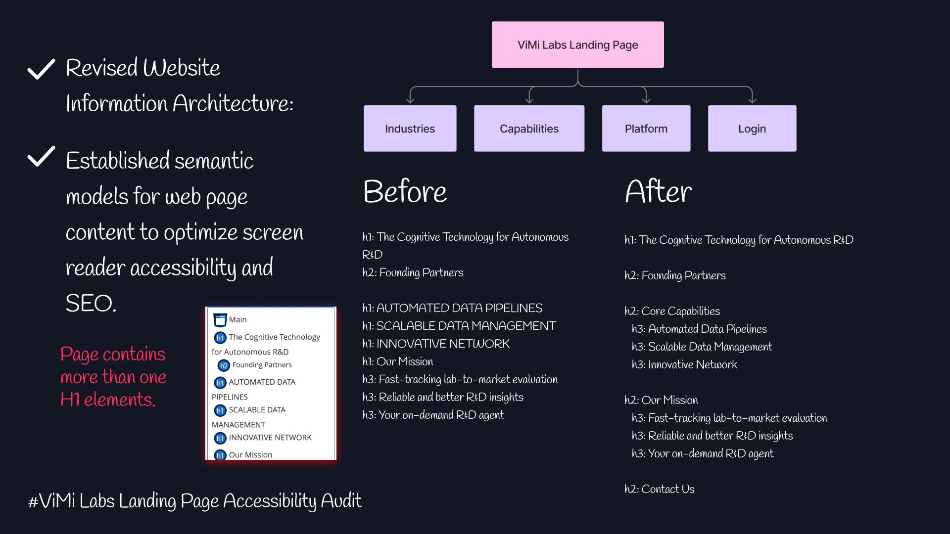 Diagram of proposed website information architecture and semantic content model.