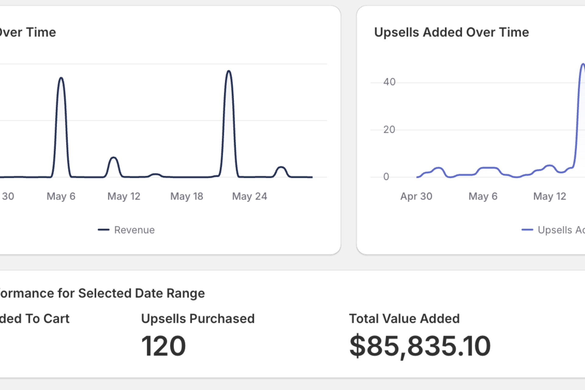 upsell analytics example