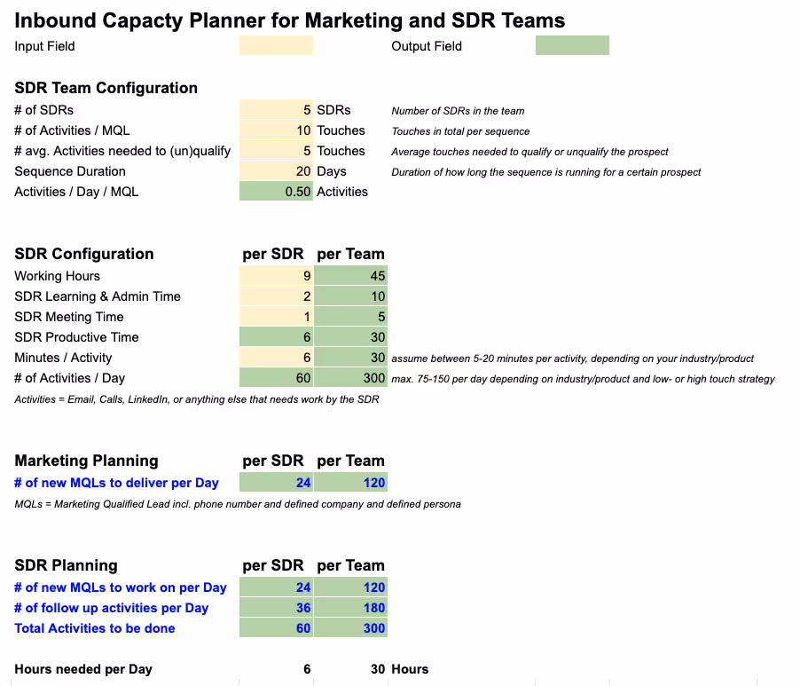 Inbound Capacity Calculator