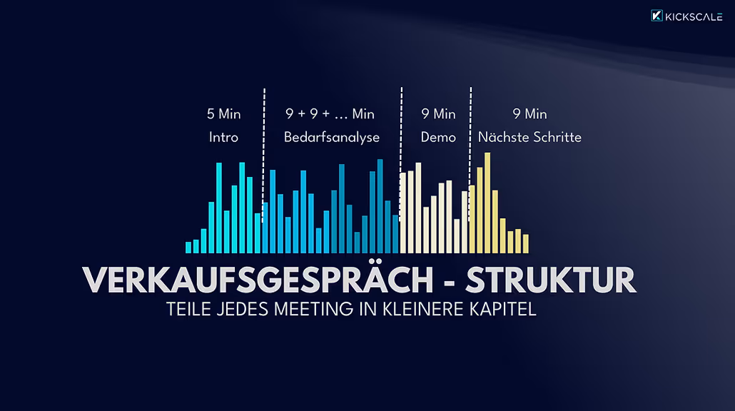 Struktur des Verkaufsgesprächs
