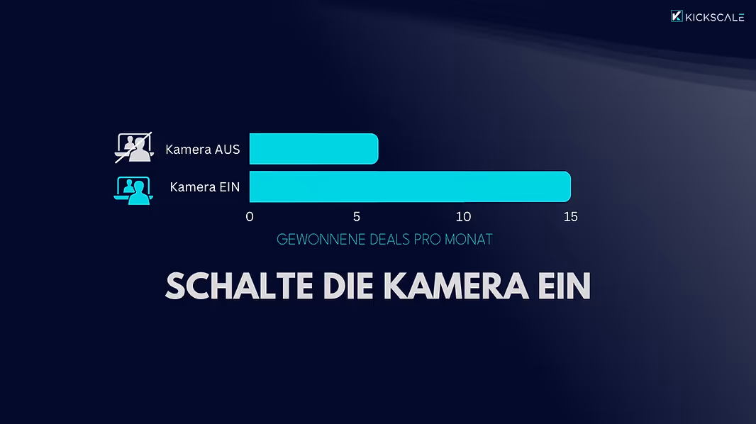Verkaufsgespräch - Schalte die Kamera immer ein