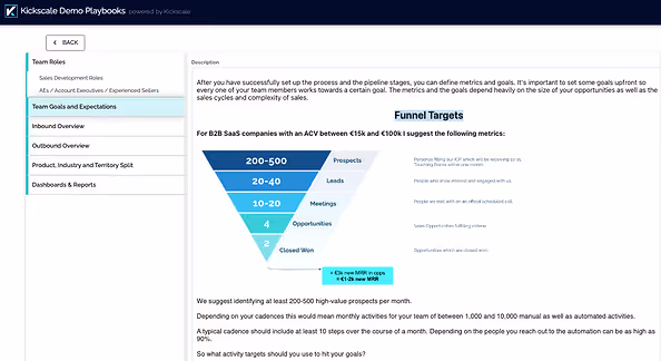 Sales Playbook Example: Sales Process