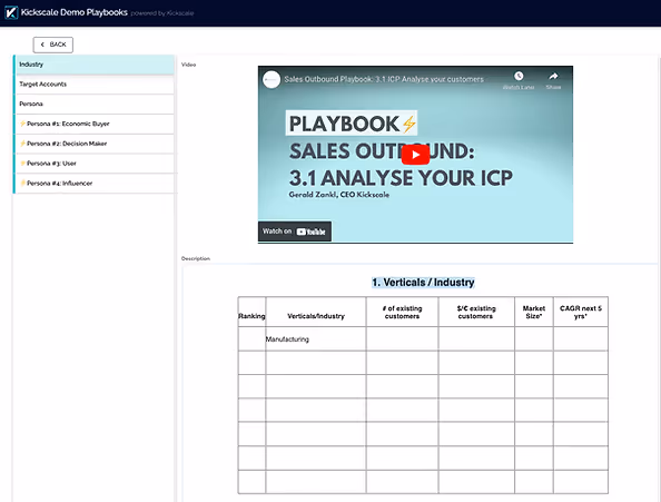 Sales Playbook Example: Ideal Customer Profile