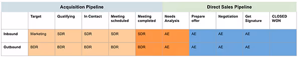 Outbound Process