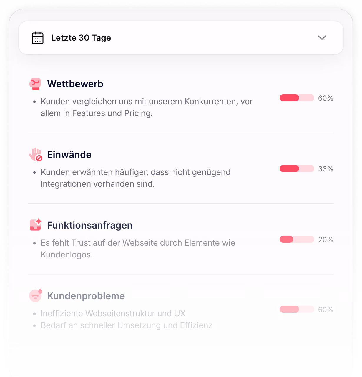 Overview of customer information for the last 30 days with four categories, descriptions, and progress bars.