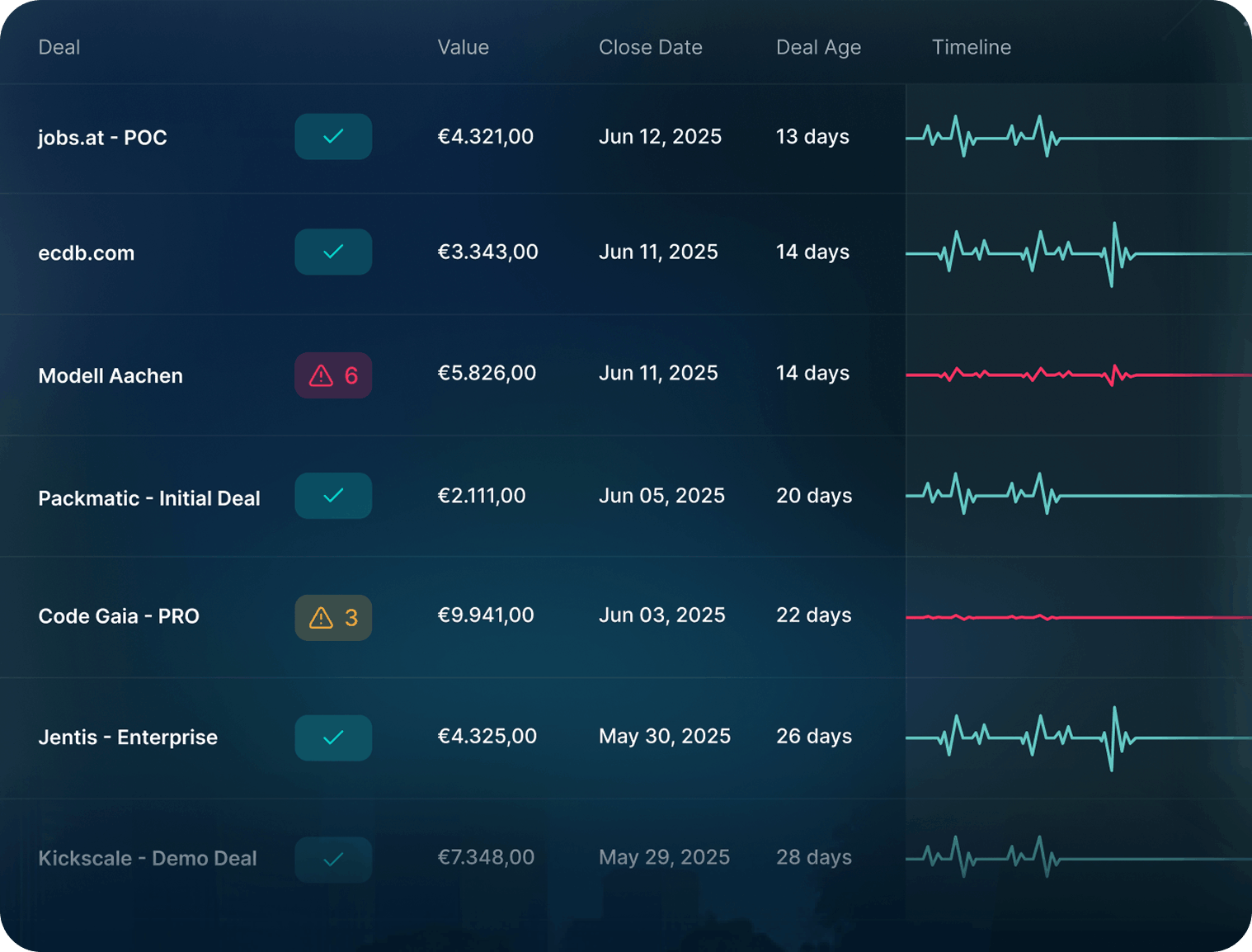 Revenue Intelligence Kickscale stats