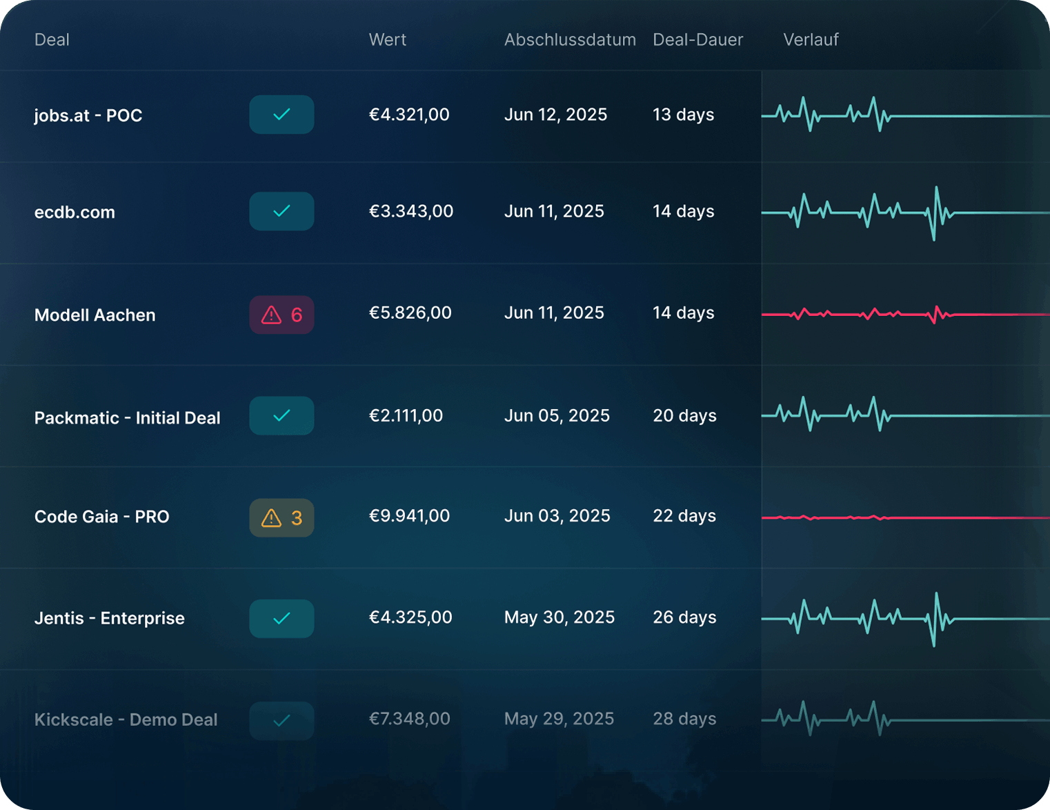 Revenue Intelligence Kickscale stats DE