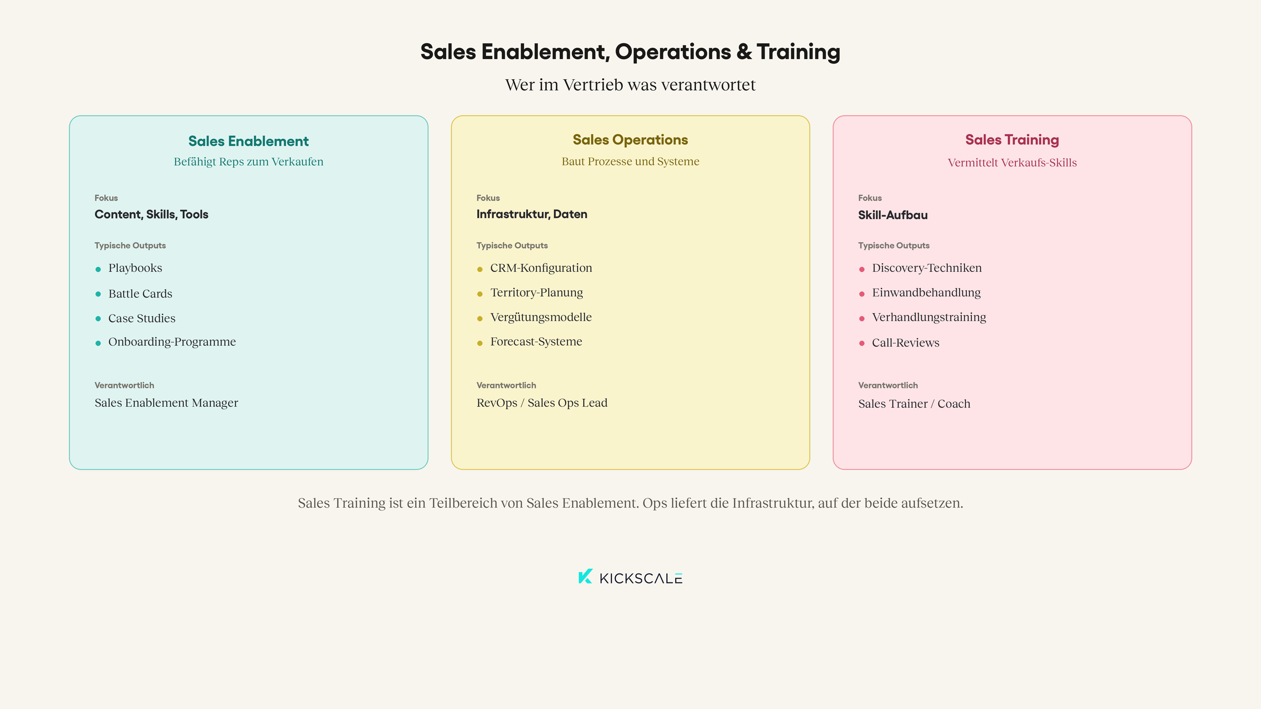 Sales enablement Kickscale DE