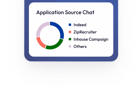Tools for Recruitment Analytics